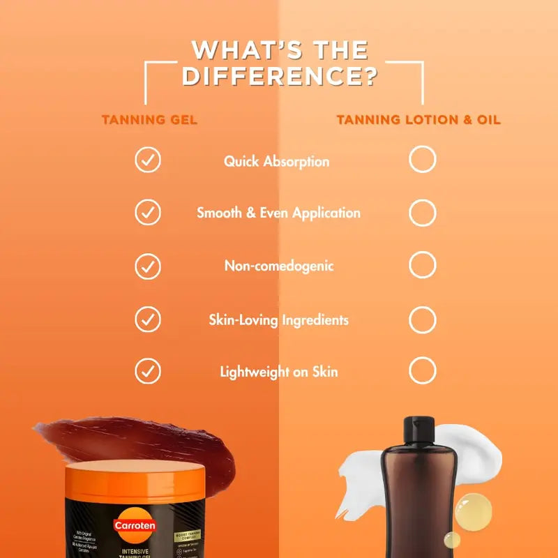 Carroten - Intensive Tanning Gel