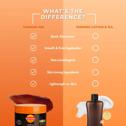 Carroten -  Intensive Tanning Gel