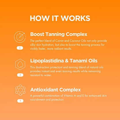 Carroten -  Intensive Tanning Gel